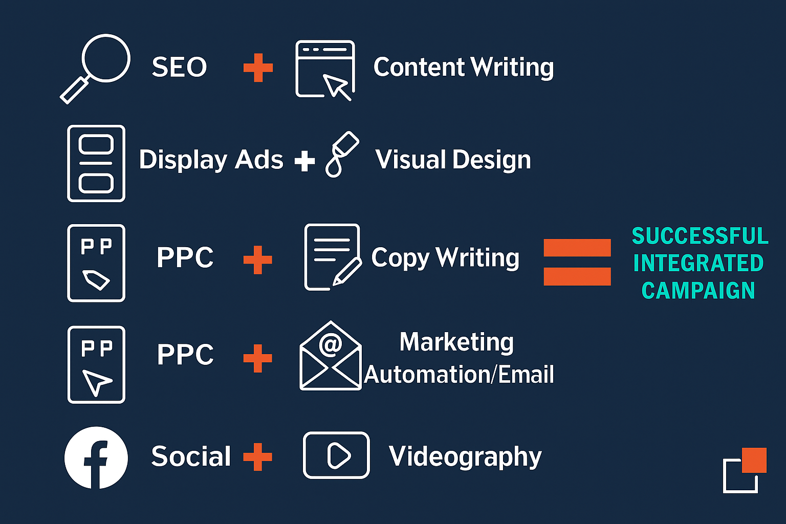 irntegrated marketing agency